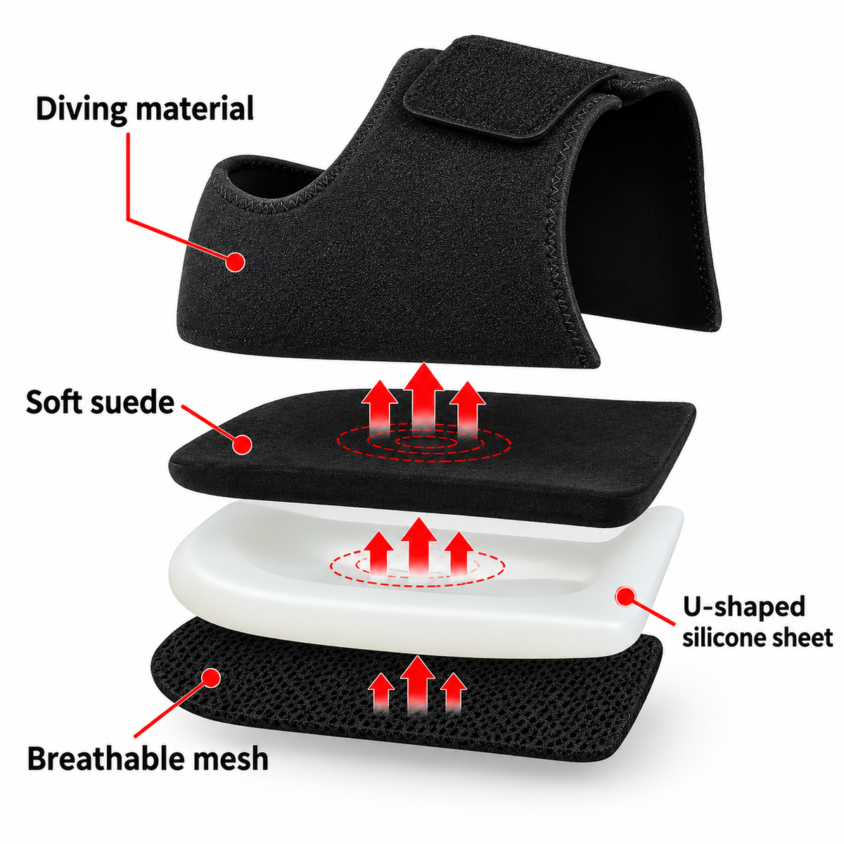 Heel Support Cups